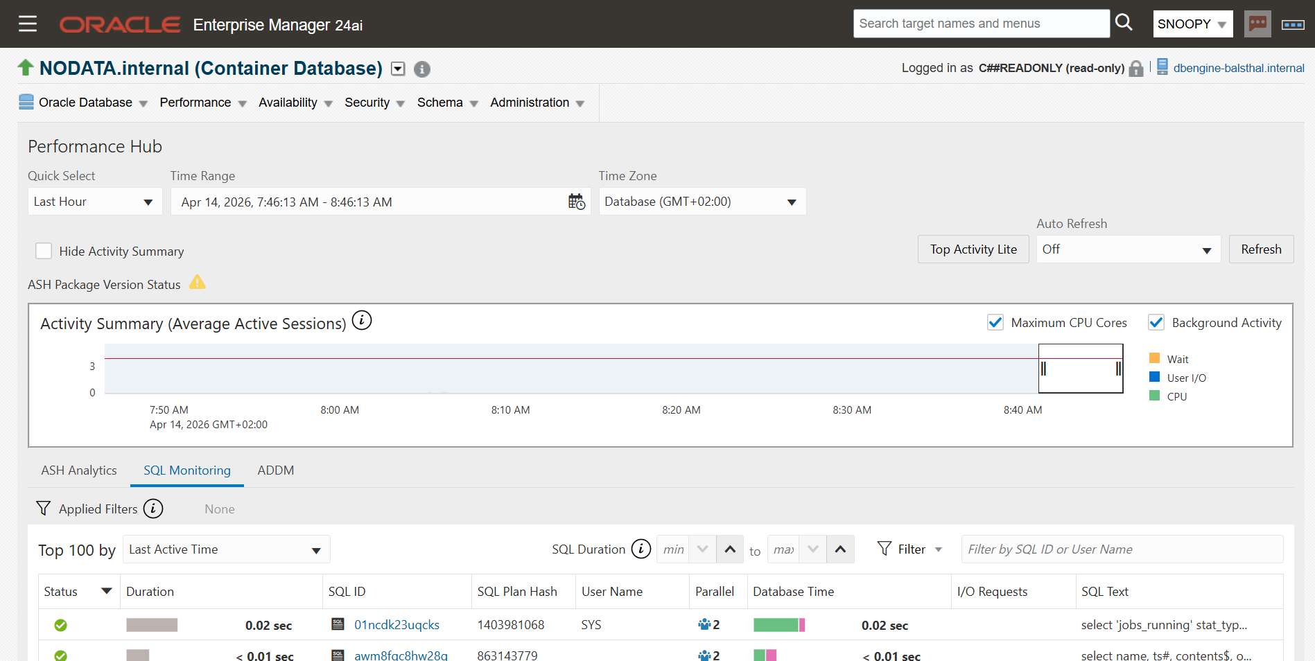 EM24ai Read-Only User Performance Dashboard
